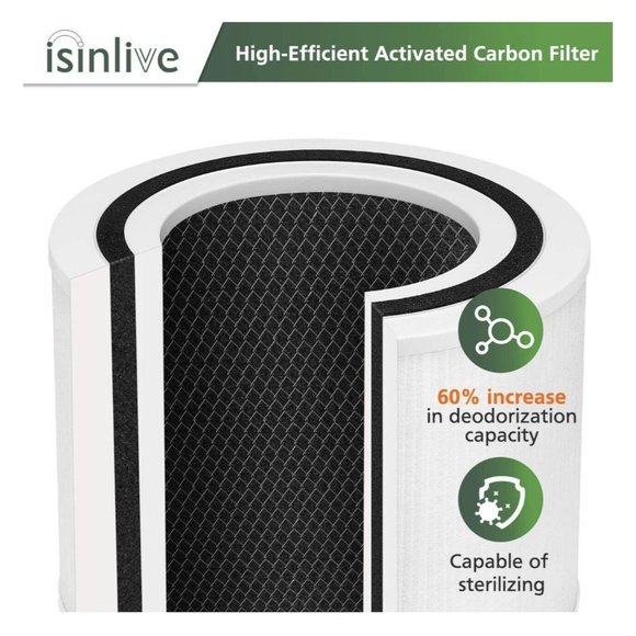 2 Pack Isinlive H13 Core P350-RF True HEPA Filter Compatible w/ LEVOIT Purifier - Picture 5 of 8